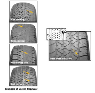 Tire Tread Wear Treadwear